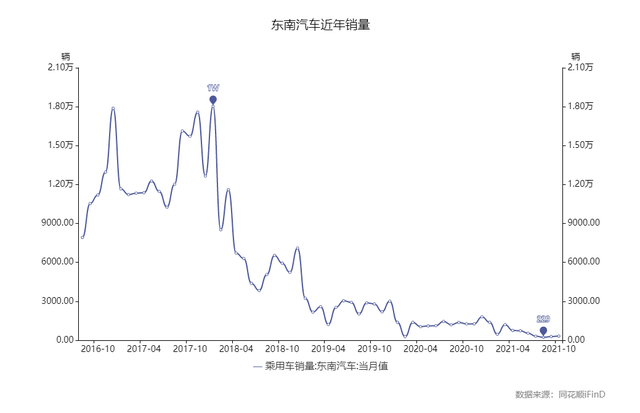 东南汽车再起航，需要决心更需要双倍努力