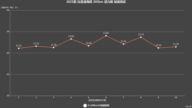 海鸥：仅需6万多，这性价比太高！超大空间，一个月卖出近5万台！