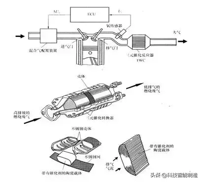 汽车发动机进气系统和排气系统图解，你都了解你汽车的发动机吗？