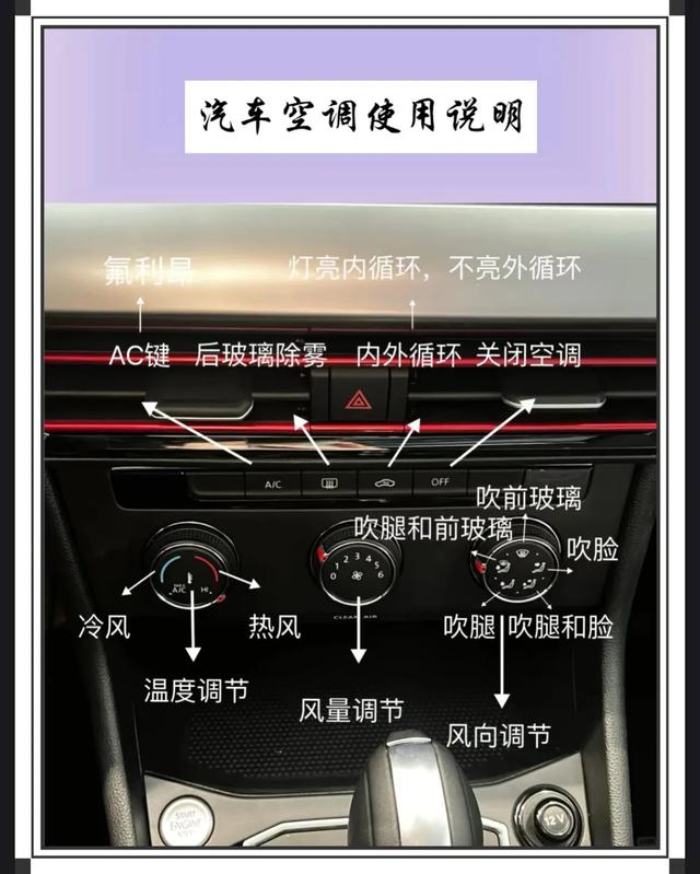 老司机私藏！汽车故障灯+空调使用全攻略