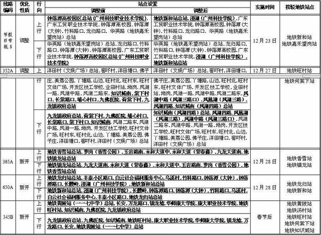 超实用！广州四条新地铁首末班时刻表+票价曝光