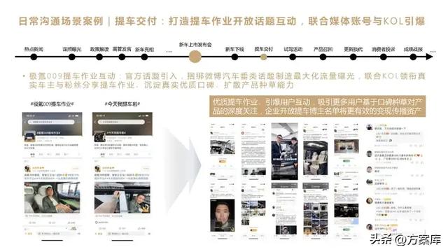 2023 高合汽车新车上市微博推广方案