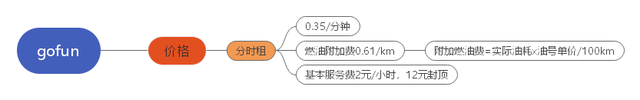 共享汽车VS滴滴出行，谁更便宜？