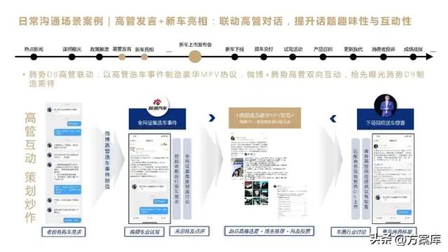 2023 高合汽车新车上市微博推广方案