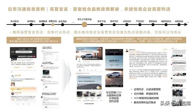 2023 高合汽车新车上市微博推广方案