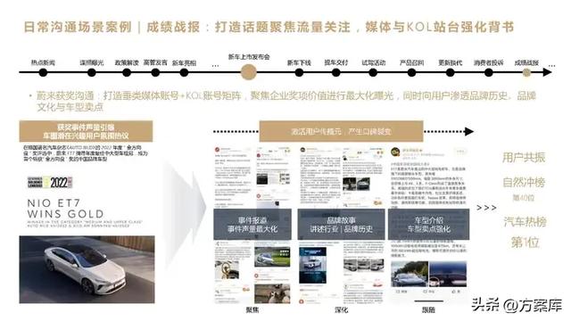 2023 高合汽车新车上市微博推广方案