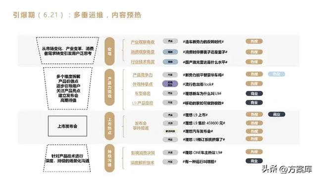 2023 高合汽车新车上市微博推广方案