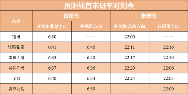 起步价2元，资阳线票价、首末班车时间来了！