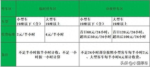 天津机场停车场怎么收费标准