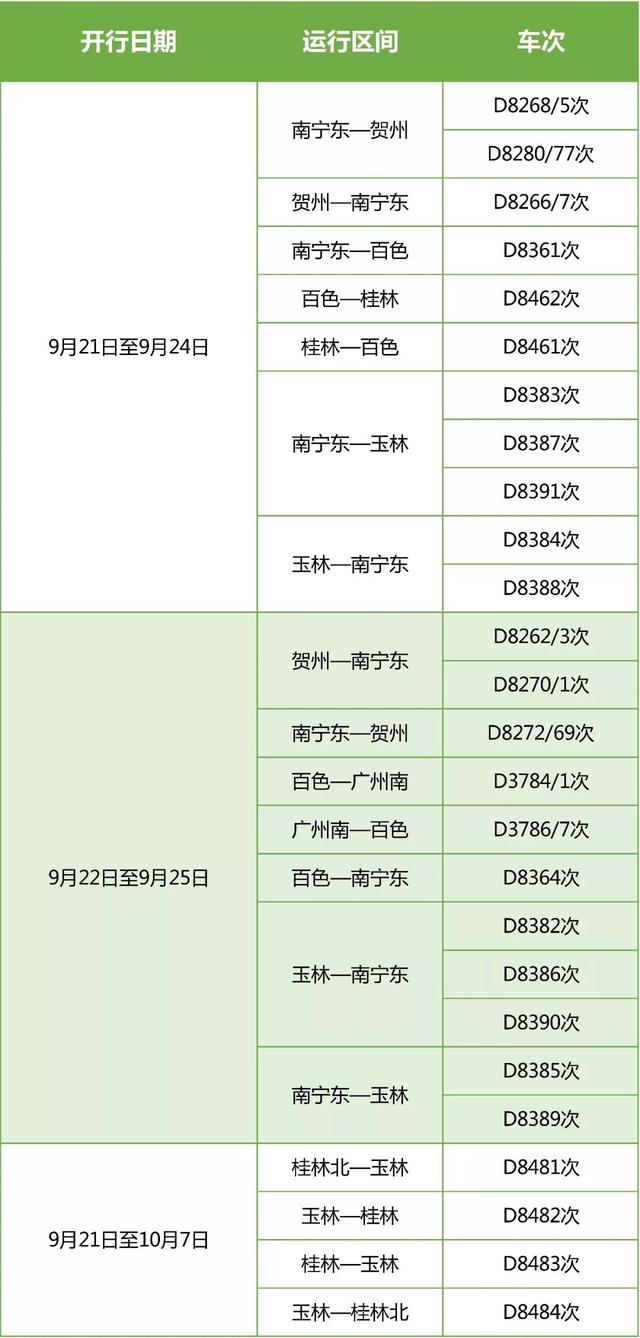 中秋回家还没买到票？别急！这里有铁路、航班、汽车新增班次信息