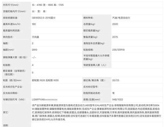 再等等！上半年BYD奇瑞长城都有全新越野SUV上，谁家有机会卖爆？