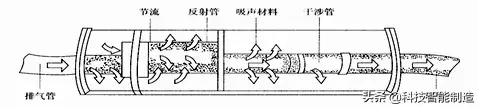 汽车发动机进气系统和排气系统图解，你都了解你汽车的发动机吗？