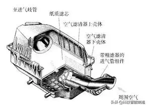 汽车发动机进气系统和排气系统图解，你都了解你汽车的发动机吗？