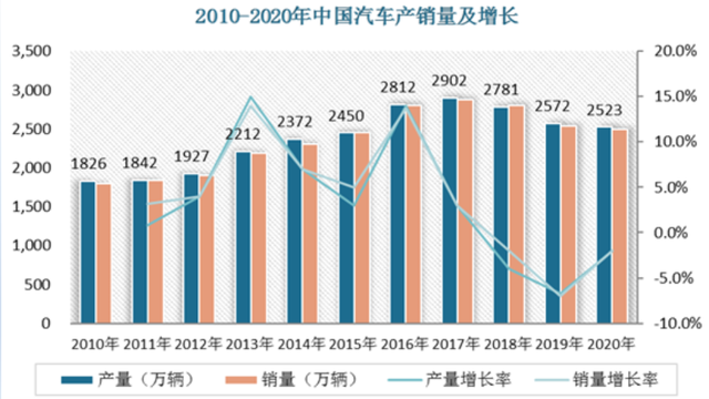 一辆汽车的寿命有多久，15年以上的车真的就不能开吗？