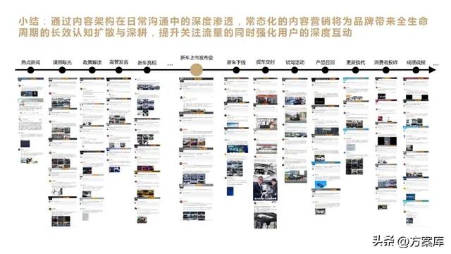 2023 高合汽车新车上市微博推广方案