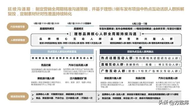 2023 高合汽车新车上市微博推广方案