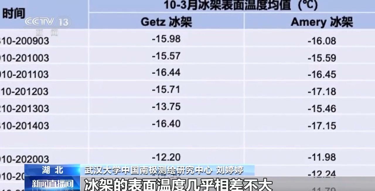 南极中山站附近海域发生冰山海啸 给南极“量体温”后他们发现→