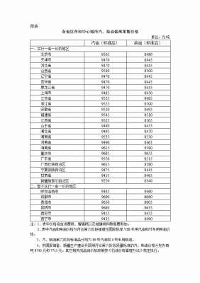 2月19日24时起，国内汽、柴油价格每吨分别降低170元和160元