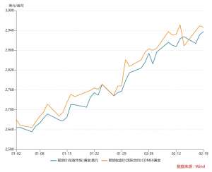 金饰价格每克逼近900元，较年初上涨超90元