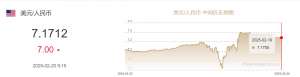 2月20日人民币对美元中间价报7.1712元 下调7个基点