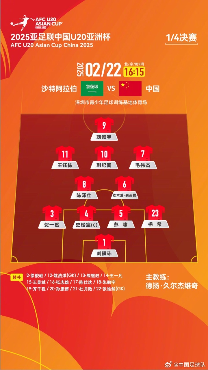 全是遗憾！补时丢球，U20国足无缘世界杯