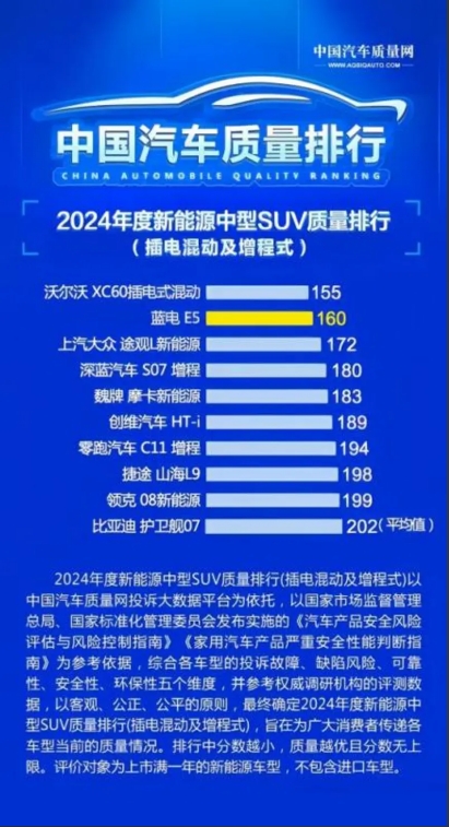 蓝电E5 PLUS 165km长续航先享版：10万内唯一插混SUV