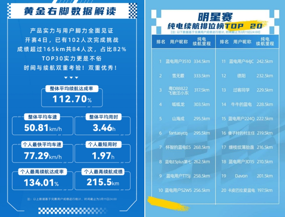 插混SUV限时一口价9.98万元，蓝电E5 PLUS是真的香！