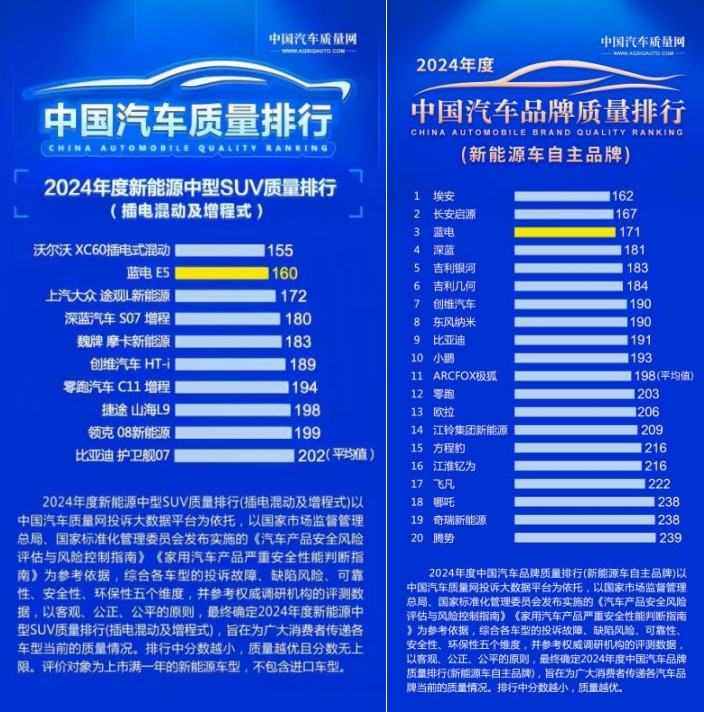 10万内预算买家用插混SUV愁断肠？蓝电E5 PLUS长续航先享版破难题！